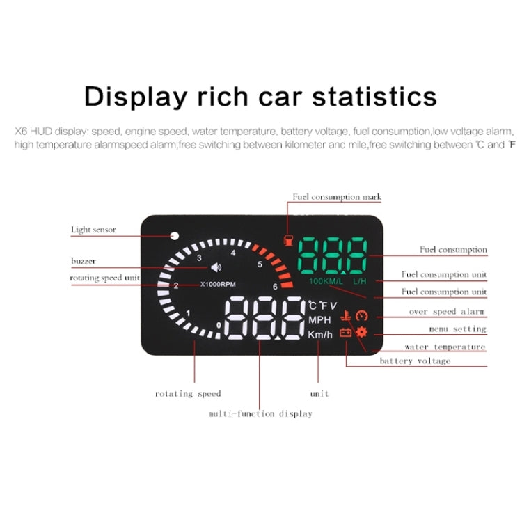 X6 3.5 inch Car OBDII / EUOBD HUD Vehicle-mounted Head Up Display Security System, Support Speed & Water Temperature & Speed Alarm & Fuel Consumption & Battery Voltage, etc. - Head Up Display System by PMC TechLife | Online Shopping South Africa | PMC TechLife | Buy Now Pay Later Mobicred