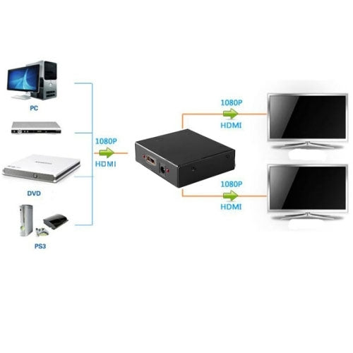 Mini HD 1080P 1x4 HDMI V1.4 Splitter for HDTV / STB/ DVD / Projector / DVR - free shipping - PMC Jewellery - Order now!