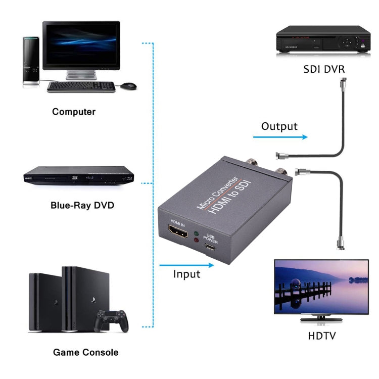 NK-M009 1080P Full HD HDMI to 2 x SDI Output Converter(Black) - Video Converter by PMC TechLife | Online Shopping South Africa | PMC TechLife
