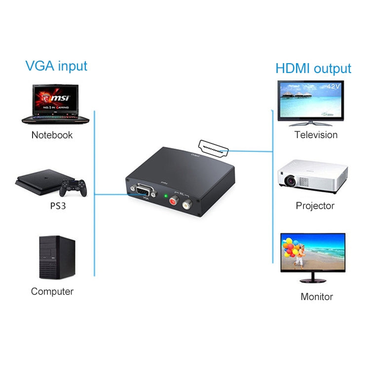 Full HD 1080P VGA to HDMI Adapter, 1.3 Version HDMI Standard(Black) - Converter by PMC Jewellery | Online Shopping South Africa | PMC Jewellery | Buy Now Pay Later Mobicred