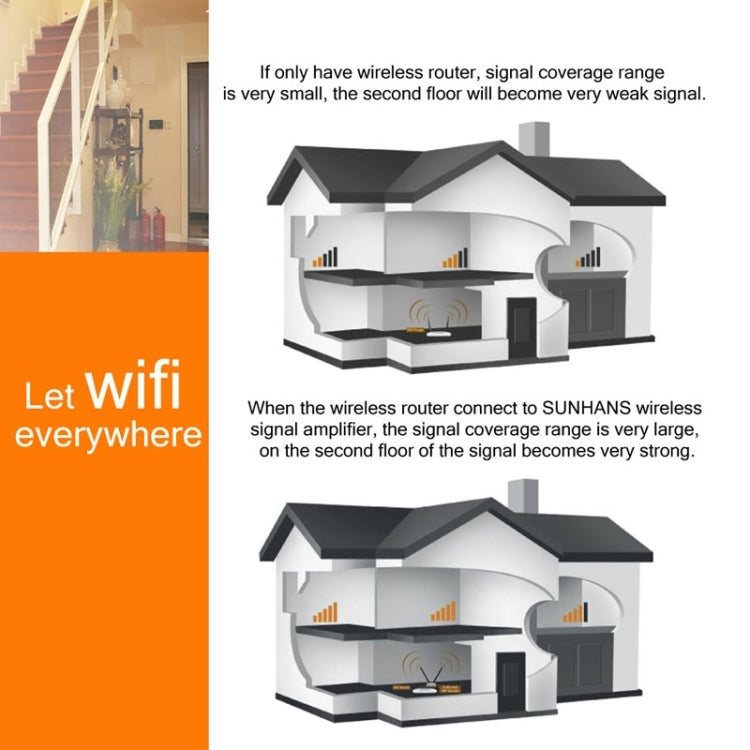 Sunhans SH24BTA-N 35dBm 2.4GHz 3W 11N/G/B WiFi Signal Booster WiFi Amplifier Wireless Repeater(AU Plug) - Broadband Amplifiers by PMC Jewellery | Online Shopping South Africa | PMC Jewellery | Buy Now Pay Later Mobicred