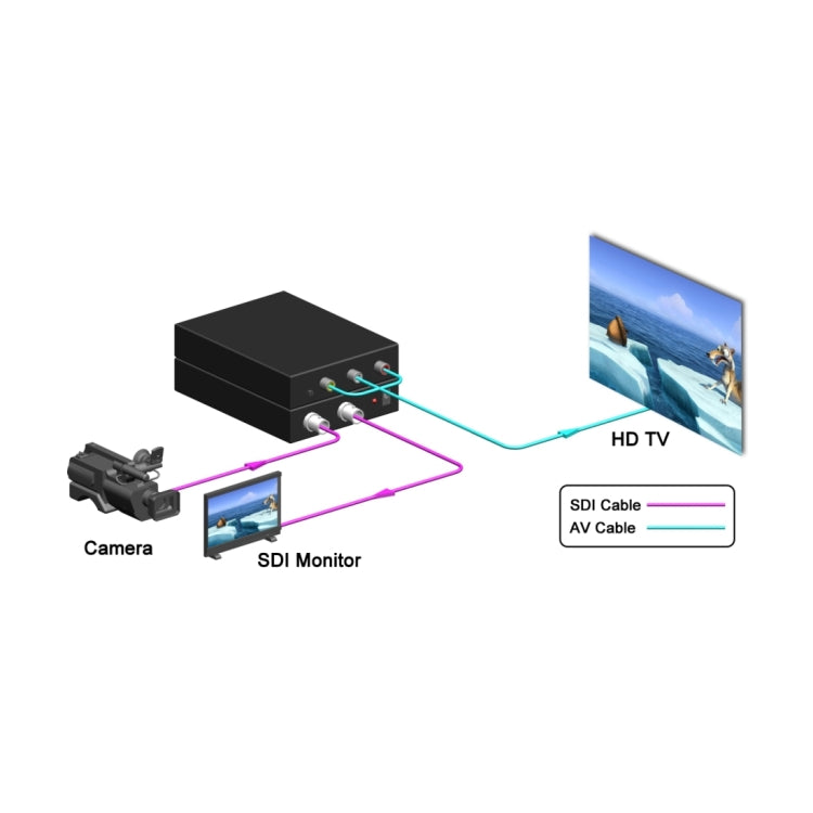 NF-F001 3G SDI to AV +  SDI Scaler Converter, Allow SD-SDI / HD-SDI / 3G-SDI Shown on HDTV - Video Converter by PMC Jewellery | Online Shopping South Africa | PMC Jewellery | Buy Now Pay Later Mobicred
