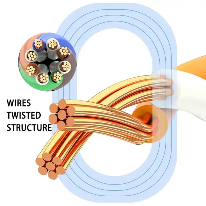 Gold Plated Head CAT7 High Speed 10Gbps Ultra-thin Flat Ethernet RJ45 Network LAN Cable (10m) - Lan Cable and Tools by PMC TechLife | Online Shopping South Africa | PMC TechLife | Buy Now Pay Later Mobicred