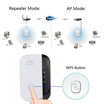 WS-WN560N2 300Mbps Wireless-N WIFI 802.11n Repeater Range Expander, EU Plug(White) - Powerline Network Adapters by PMC Jewellery | Online Shopping South Africa | PMC Jewellery | Buy Now Pay Later Mobicred