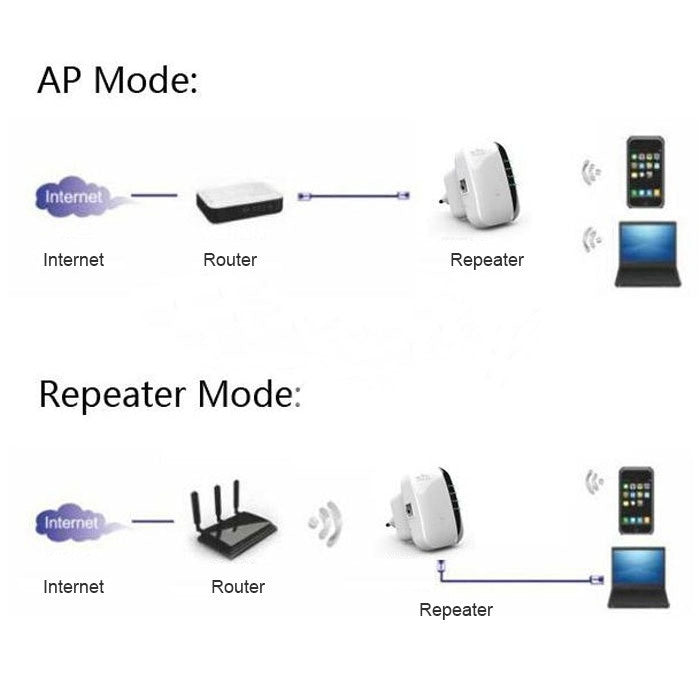 WS-WN560N2 300Mbps Wireless-N WIFI 802.11n Repeater Range Expander, EU Plug(White) - Powerline Network Adapters by PMC Jewellery | Online Shopping South Africa | PMC Jewellery | Buy Now Pay Later Mobicred