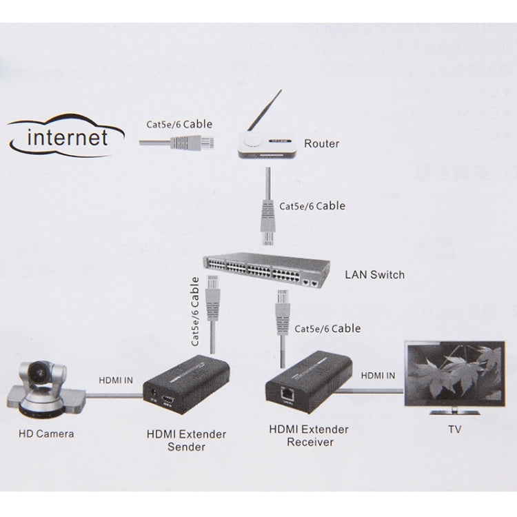 HDMI Extender over Single UTP CAT5e/6 Cable, Transmission Distance: 100m - Amplifier by PMC Jewellery | Online Shopping South Africa | PMC Jewellery | Buy Now Pay Later Mobicred