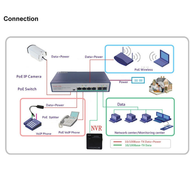 ESCAM POE 4+2 6-Port Fast Ethernet Switch 4-Port POE 10/100M 120W Network Switch, Transmission Distance: 150m(Black) - Switch by ESCAM | Online Shopping South Africa | PMC Jewellery | Buy Now Pay Later Mobicred