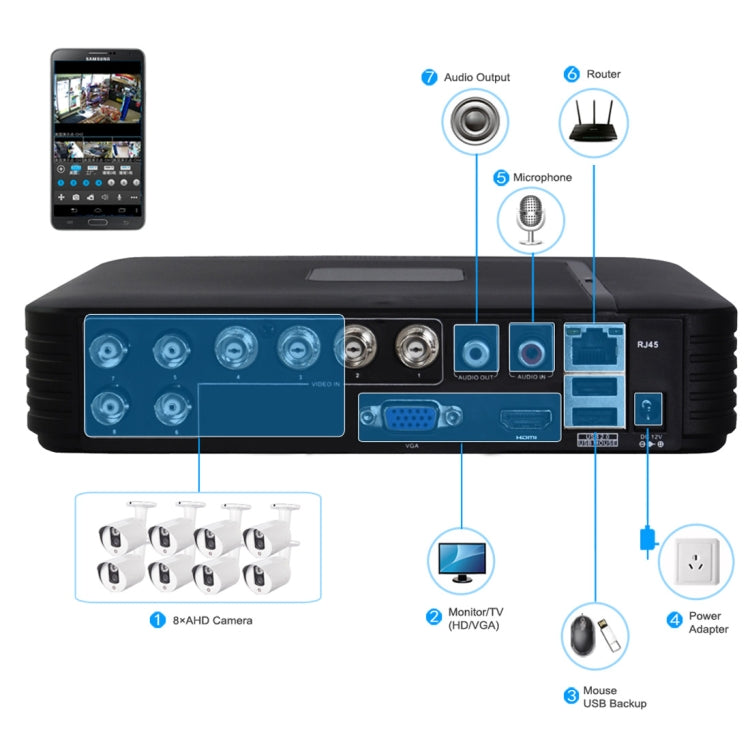 A8/Mini-MH 5 in 1 8-Channel Dual Stream H.264 1080P Mini AHD DVR, Support AHD / TVI / CVI / CVBS / IP Signal(Black) - Digital Video Recorder by PMc TechLife | Online Shopping South Africa | PMc TechLife | Buy Now Pay Later Mobicred