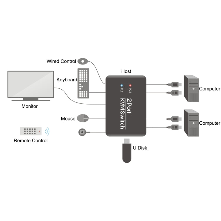 2 Ports USB HDMI KVM Switch Switcher with Cable for Monitor, Keyboard, Mouse, HDMI Switch, Support U Disk Read - Switch by PMC Jewellery | Online Shopping South Africa | PMC Jewellery | Buy Now Pay Later Mobicred