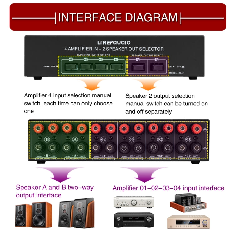 4 Input 2 Output Power Amplifier And Speaker Switcher Speaker Switch Splitter Comparator 300W Per Channel Without Loss Of Sound Quality -  by PMC Jewellery | Online Shopping South Africa | PMC Jewellery | Buy Now Pay Later Mobicred