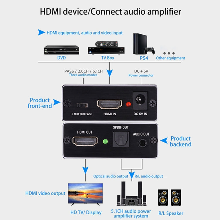 AY78V20 4K 60Hz HDMI 2.0 Audio Splitter 5.1 ARC HD-MI Audio Extractor HDCP 2.2 HDR10 Audio Converter 4K HD-MI Optical TOSLINK SPDIF - Converter by PMC Jewellery | Online Shopping South Africa | PMC Jewellery | Buy Now Pay Later Mobicred