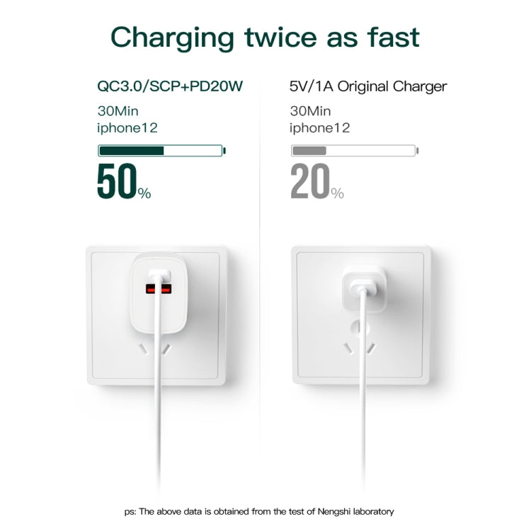 CS-20W Mini Portable PD3.0 + QC3.0 Dual Ports Fast Charger(US Plug) - free shipping - PMC Jewellery - Order now!