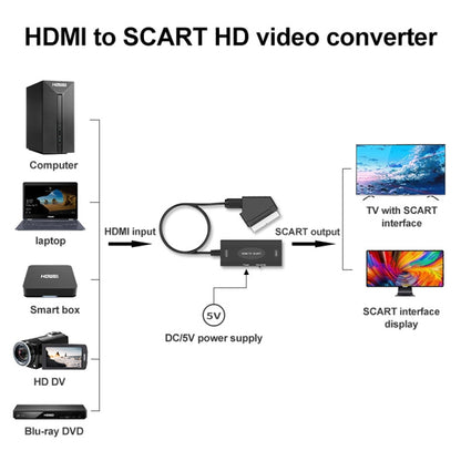 1080P HDMI to SCART Audio Video Converter - Converter by PMC Jewellery | Online Shopping South Africa | PMC Jewellery | Buy Now Pay Later Mobicred