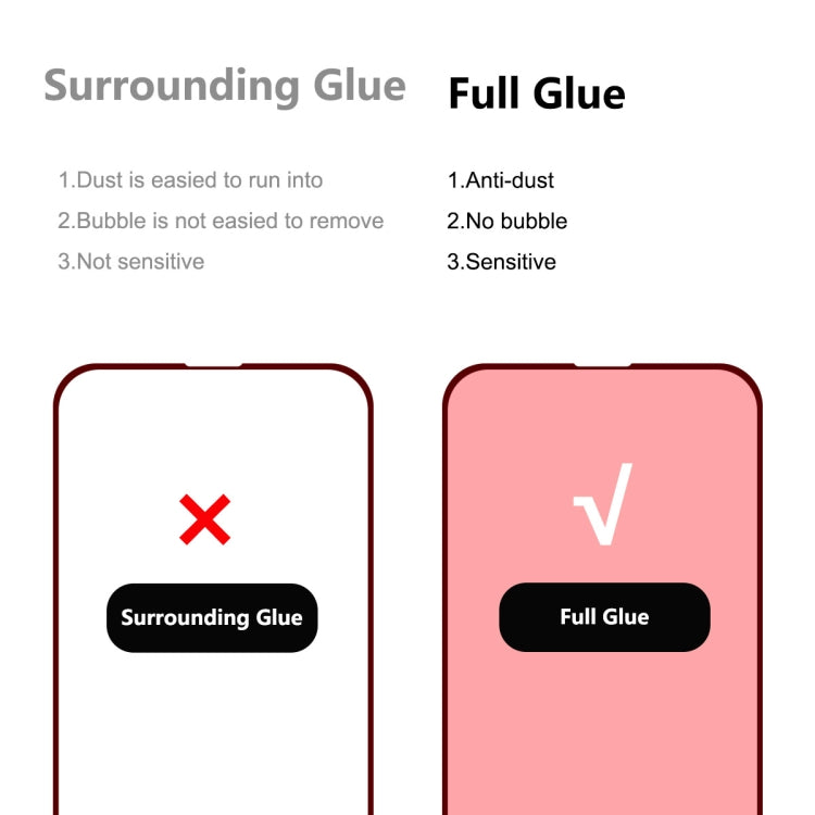 For iPhone 16e / 14 / 13 / 13 Pro 2pcs ENKAY 6D Full Glue Tempered Glass Full Film - free shipping - PMc TechLife - Order now!