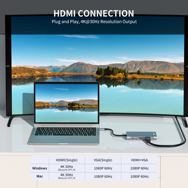JUNSUNMAY 11 in 1 Type-C to 4K HDMI + VGA +RJ45 Docking Station Adapter PD Quick Charge Hub - free shipping - PMC Jewellery - Order now!