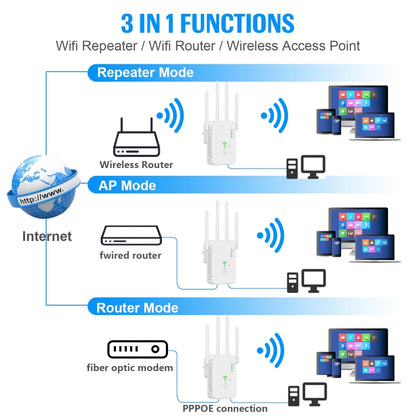 U10 1200Mbps Signal Booster WiFi Extender WiFi Antenna Dual Band 5G Wireless Signal Repeater(US Plug) - Broadband Amplifiers by PMC Jewellery | Online Shopping South Africa | PMC Jewellery | Buy Now Pay Later Mobicred