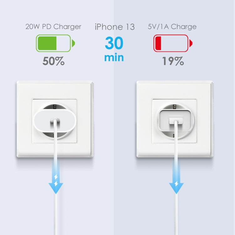 NORTHJO NOPD2000 PD 20W USB-C / Type-C Single Port Fast Wall Charger, Plug Type:EU Plug(White) - USB Charger by NORTHJO | Online Shopping South Africa | PMC Jewellery | Buy Now Pay Later Mobicred