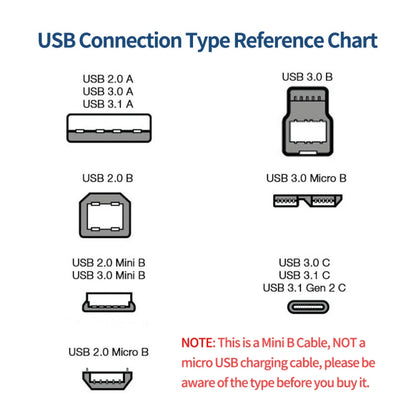 JUNSUNMAY 5 Feet USB A 2.0 to Mini B 5 Pin Charger Cable Cord, Length: 1.5m(Right) - USB Cable by JUNSUNMAY | Online Shopping South Africa | PMC Jewellery | Buy Now Pay Later Mobicred