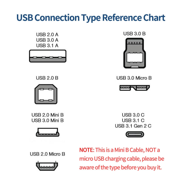 JUNSUNMAY 5 Feet USB A 2.0 to Mini B 5 Pin Charger Cable Cord, Length: 1.5m(Up) - USB Cable by JUNSUNMAY | Online Shopping South Africa | PMC Jewellery | Buy Now Pay Later Mobicred