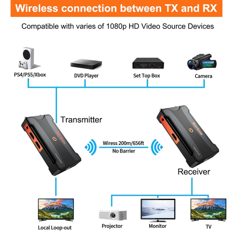 900S HD Wireless Screen Casting Wireless Display Dongle Adapter HD Video Transmitter Receiver(AU Plug) - Adapter by PMc TechLife | Online Shopping South Africa | PMc TechLife | Buy Now Pay Later Mobicred