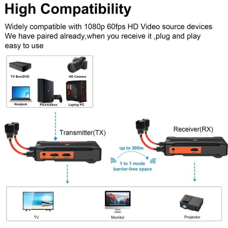 900S Pro Wireless Screen Casting HD Video Transmitter Receiver 300m Wireless Display Dongle Adapter(US Plug) - Adapter by PMc TechLife | Online Shopping South Africa | PMc TechLife | Buy Now Pay Later Mobicred