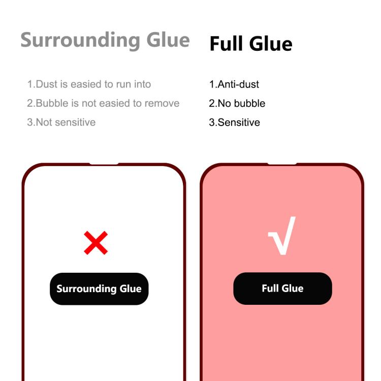 For iPhone 16e 5pcs ENKAY Full Glue High Aluminum-silicon Tempered Glass Film - free shipping - PMc TechLife - Order now!