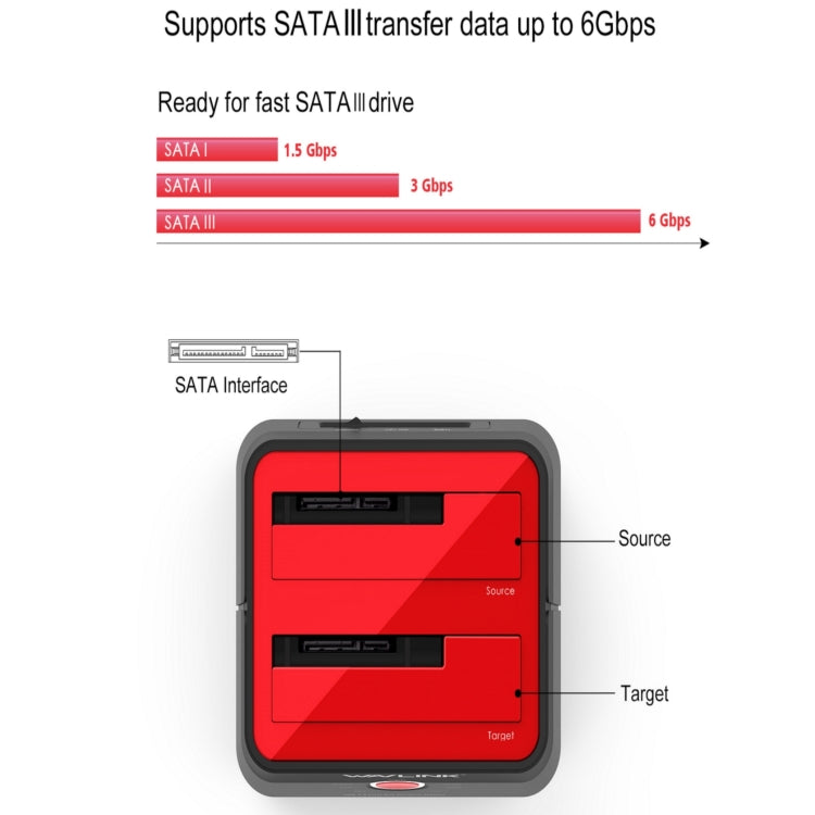 Wavlink ST334U SSD Dual Bay External Hard Drive Docking Station USB 3.0 to SATA I/II/III(UK Plug) - free shipping - PMC Jewellery - Order now!