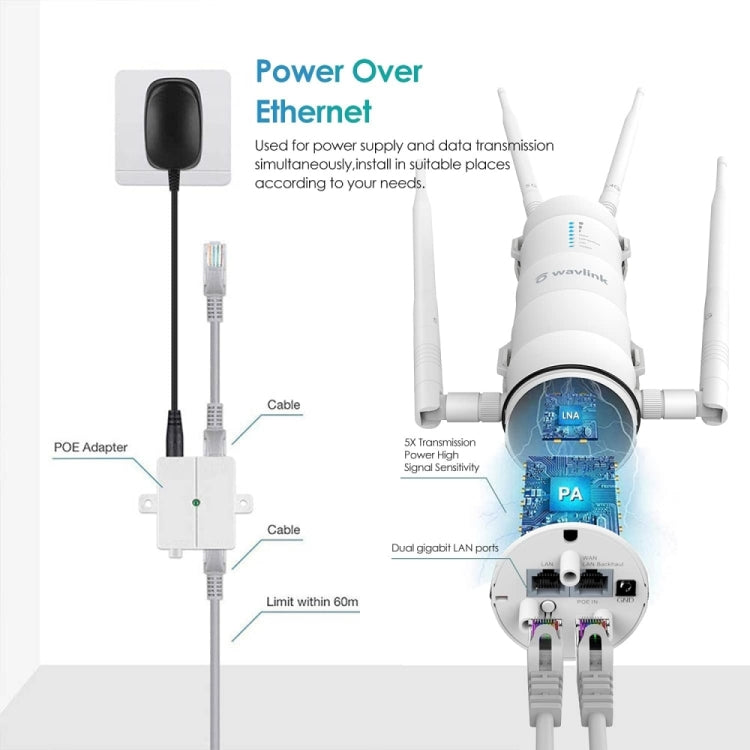 WAVLINK WN572HP3 AC1200 Dual Band Weatherproof Wireless Router Outdoor WiFi Extender, Plug:AU Plug - free shipping - PMC Jewellery - Order now!