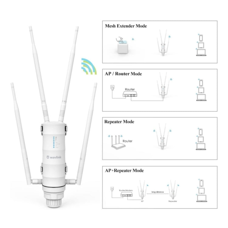 WAVLINK WN572HP3 AC1200 Dual Band Weatherproof Wireless Router Outdoor WiFi Extender, Plug:EU Plug - free shipping - PMC Jewellery - Order now!