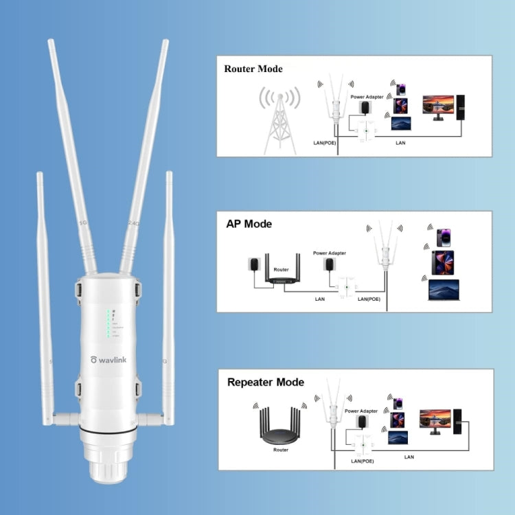 WAVLINK WN572HG3 With 4x7dBi Antenna AC1200 Outdoor WiFi Extender Wireless Routers, Plug:AU Plug - Wireless Routers by PMC Jewellery | Online Shopping South Africa | PMC Jewellery | Buy Now Pay Later Mobicred