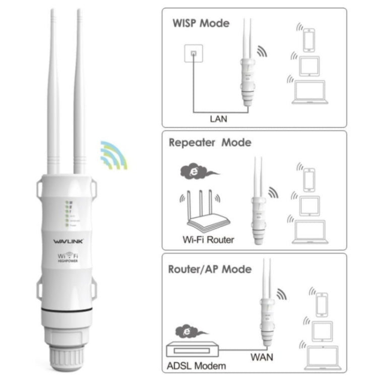 WAVLINK WN570HA1 Weatherproof 2.4+5GHz 600Mbps Outdoor WiFi Range Router Extender, Plug:US Plug - free shipping - PMC Jewellery - Order now!