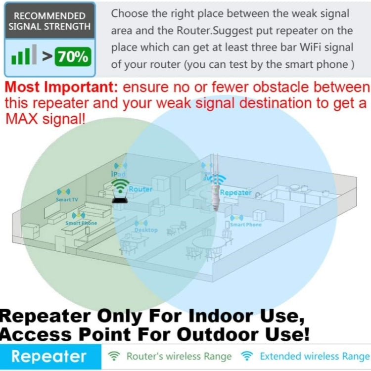 WAVLINK WN570HA1 Weatherproof 2.4+5GHz 600Mbps Outdoor WiFi Range Router Extender, Plug:US Plug - free shipping - PMC Jewellery - Order now!