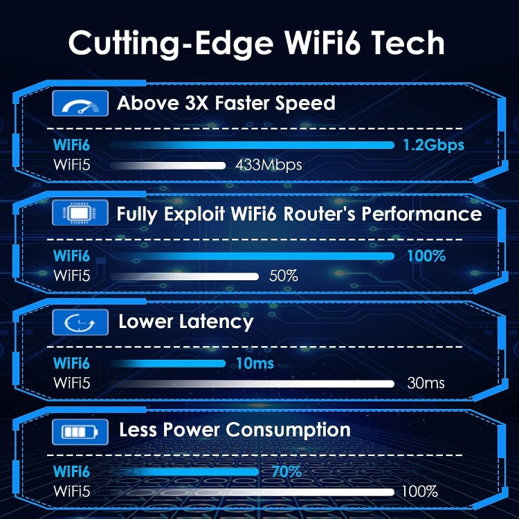 WAVLINK WN693X1 With 4x3dBi High Gain Antenna Magnetic Base AX1800 Dual Band USB WiFi 6 Adapter - USB Network Adapter by WAVLINK | Online Shopping South Africa | PMC Jewellery | Buy Now Pay Later Mobicred