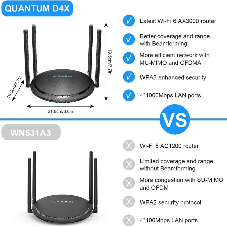 WAVLINK WN531MX3 Wider Coverage AX3000 WiFi 6 Wireless Routers Dual Band Wireless Repeater, Plug:UK Plug - Wireless Routers by PMC Jewellery | Online Shopping South Africa | PMC Jewellery | Buy Now Pay Later Mobicred