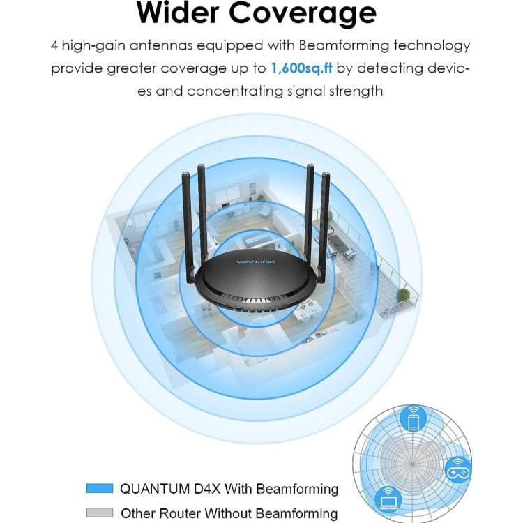 WAVLINK WN531MX3 Wider Coverage AX3000 WiFi 6 Wireless Routers Dual Band Wireless Repeater, Plug:US Plug - Wireless Routers by PMC Jewellery | Online Shopping South Africa | PMC Jewellery | Buy Now Pay Later Mobicred