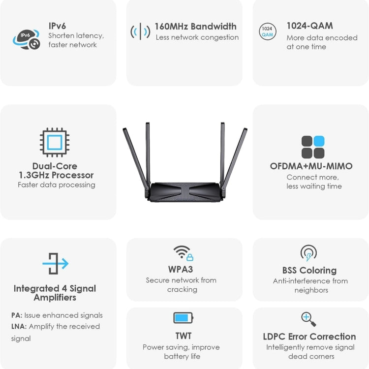 WAVLINK WN586X3 Wireless Gigabit Ethernet Router Wi-Fi 6 AX3000 Mesh Router Dual Band, Plug:AU Plug - free shipping - PMC Jewellery - Order now!