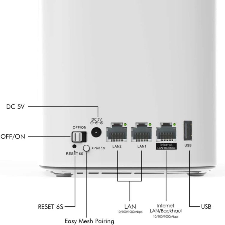 WAVLINK WN551K2 2pcs AC3000 WiFi Wireless Repeater Built-in Antenna Tri-Band Mesh Wireless Router, Plug:EU Plug - free shipping - PMC TechLife - Order now!