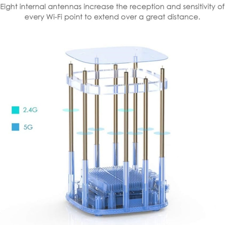 WAVLINK WN551K2 2pcs AC3000 WiFi Wireless Repeater Built-in Antenna Tri-Band Mesh Wireless Router, Plug:EU Plug - free shipping - PMC TechLife - Order now!