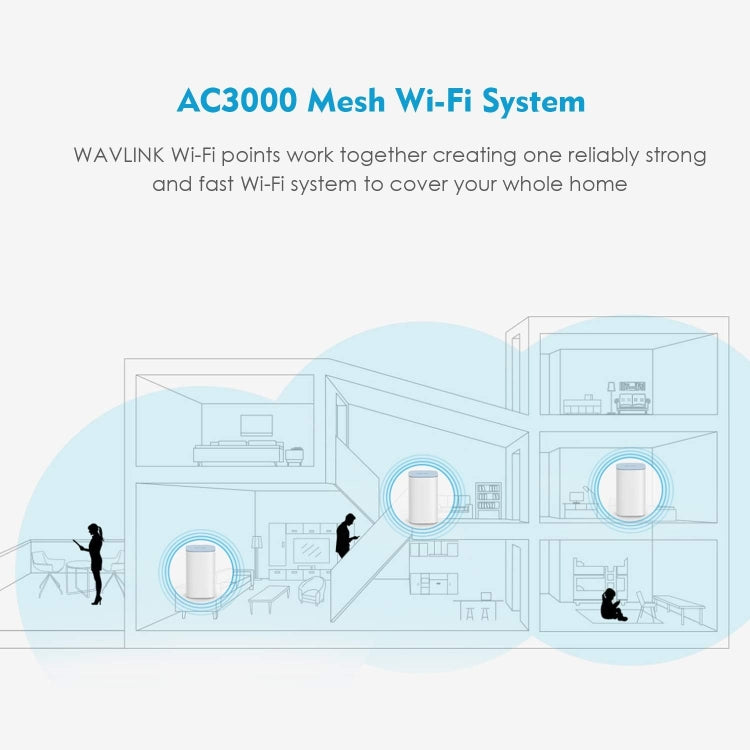 WAVLINK WN551K3 3pcs AC3000 WiFi Wireless Repeater Built-in Antenna Tri-Band Mesh Wireless Router, Plug:US Plug - free shipping - PMc TechLife - Order now!