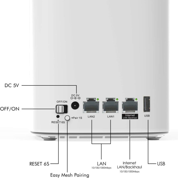 WAVLINK WN551K3 3pcs AC3000 WiFi Wireless Repeater Built-in Antenna Tri-Band Mesh Wireless Router, Plug:UK Plug - free shipping - PMc TechLife - Order now!