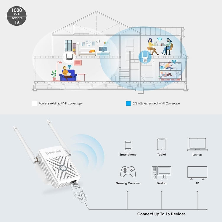 WAVLINK WN578W2 For Home Office N300 WiFi Wireless AP Repeater Signal Booster, Plug:AU Plug - free shipping - PMC Jewellery - Order now!