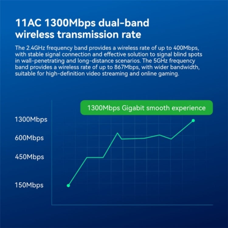 LB-LINK WDN1300H Dual Band 1300M USB Wireless Network Card Dual Antenna WiFi Receiver - free shipping - PMC Jewellery - Order now!