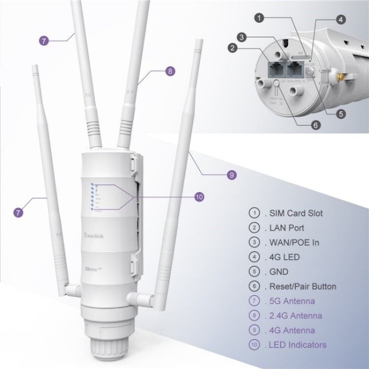 WAVLINK WN572HE4D AC1200 4G LTE WiFi Dual Band 4 Detachable Antennas Router, Plug:UK Plug - free shipping - PMC TechLife - Order now!
