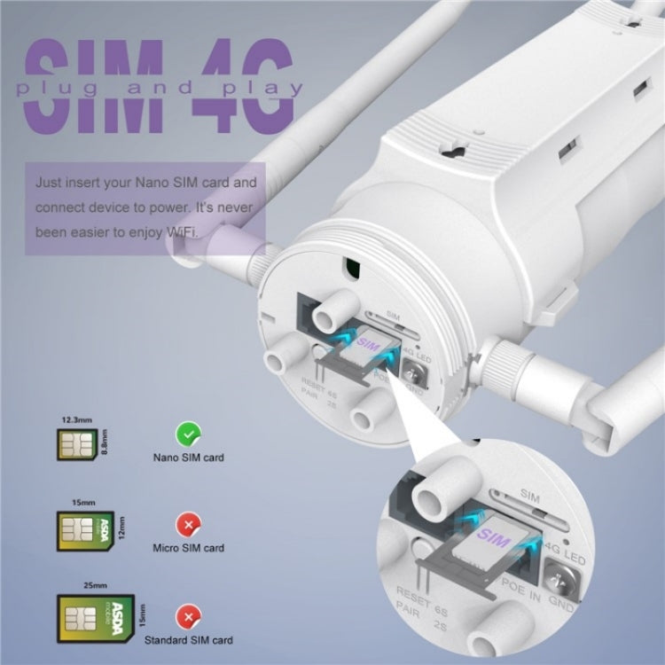 WAVLINK WN572HE4D AC1200 4G LTE WiFi Dual Band 4 Detachable Antennas Router, Plug:UK Plug - free shipping - PMC TechLife - Order now!