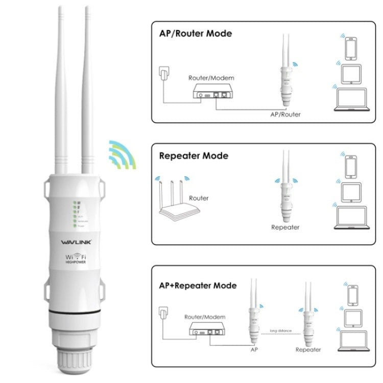 WAVLINK WN570HN2 With PoE Powered WAN/ AP / Repeater Mode 300Mbps Outdoor Router, Plug:AU Plug - free shipping - PMC Jewellery - Order now!