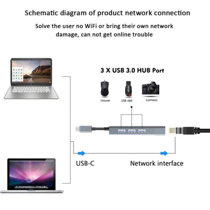 WAVLINK UH3031G/C Gigabit High Speed Hub Adapter Type-C to 3 x USB 3.0 + USB-C + RJ45 + DC Power Port - USB HUB by WAVLINK | Online Shopping South Africa | PMC Jewellery | Buy Now Pay Later Mobicred