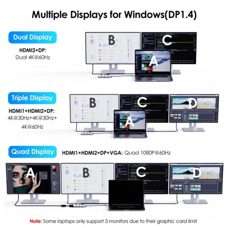 WAVLINK UMD304 Converter USB-C to Dual HD 4K 60Hz  HUB 7-in-1 Laptop Docking Station - free shipping - PMC Jewellery - Order now!