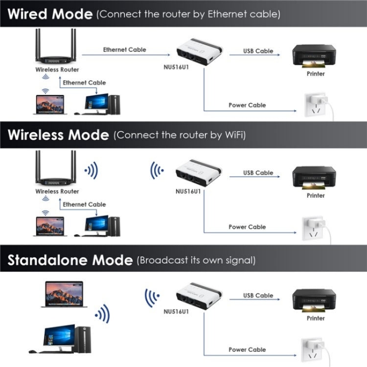 WAVLINK NU516U1 USB2.0 Wireless Printer Server With 10 / 100Mbps LAN / Bridge WiFi(AU Plug) - Printer Accessories by WAVLINK | Online Shopping South Africa | PMC Jewellery