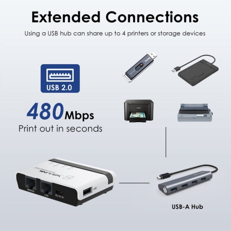 WAVLINK NU516U1 USB2.0 Wireless Printer Server With 10 / 100Mbps LAN / Bridge WiFi(EU Plug) - Power Adapter by WAVLINK | Online Shopping South Africa | PMC TechLife | Buy Now Pay Later Mobicred