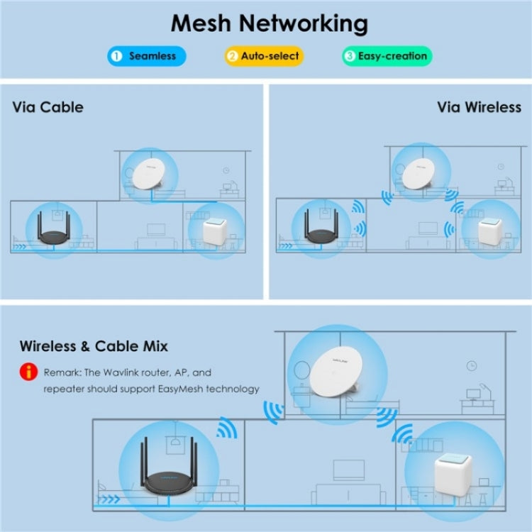WAVLINK WN531AX2 AX1800 Dual Band Gigabit Wireless Internet Router WiFi 6 Repeater, Plug:US Plug - free shipping - PMC Jewellery - Order now!